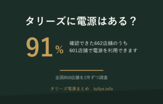 タリーズコーヒーの電源。確認できた662店舗のうち601店舗、91%で電源を利用できる